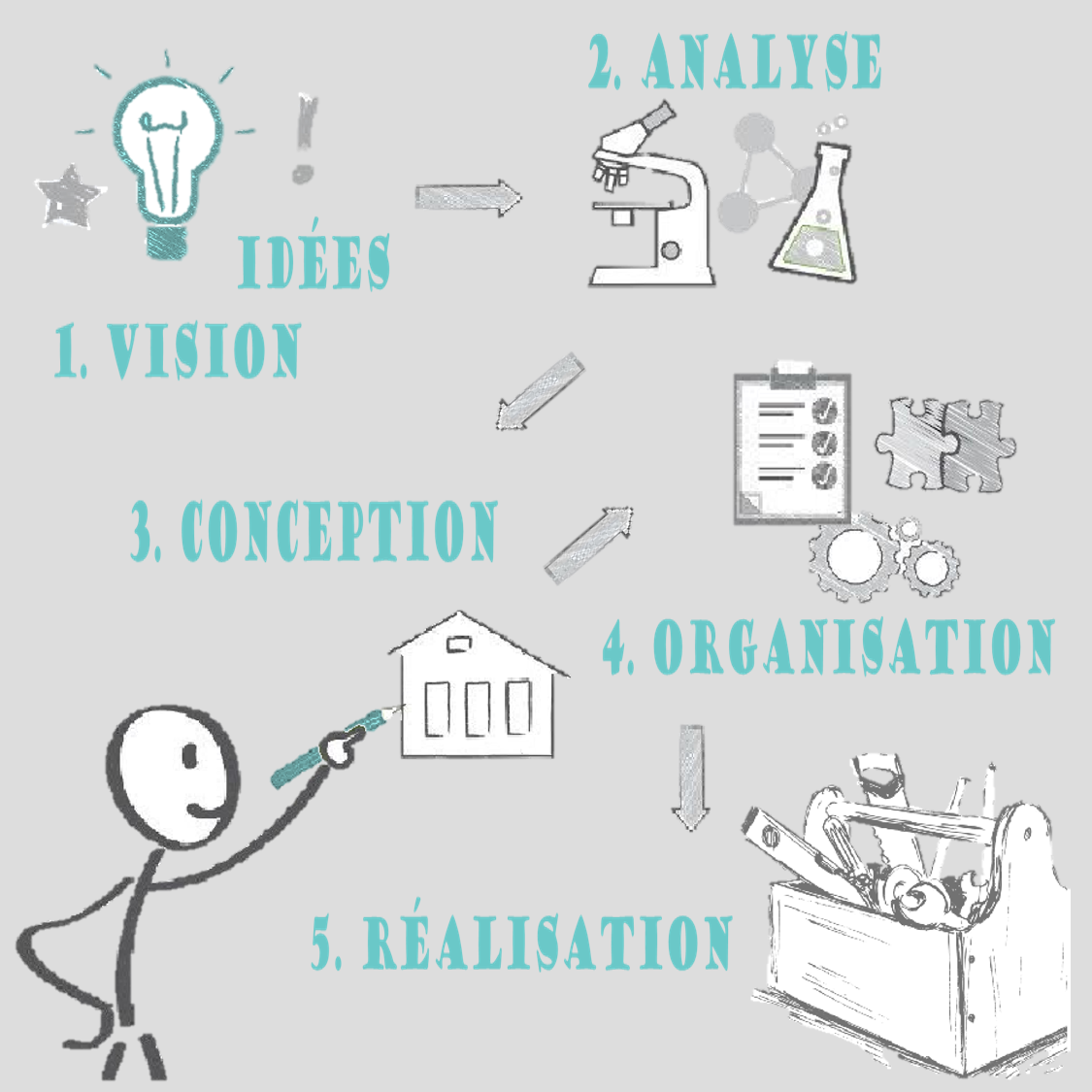 ArchiVous-gestion-projet